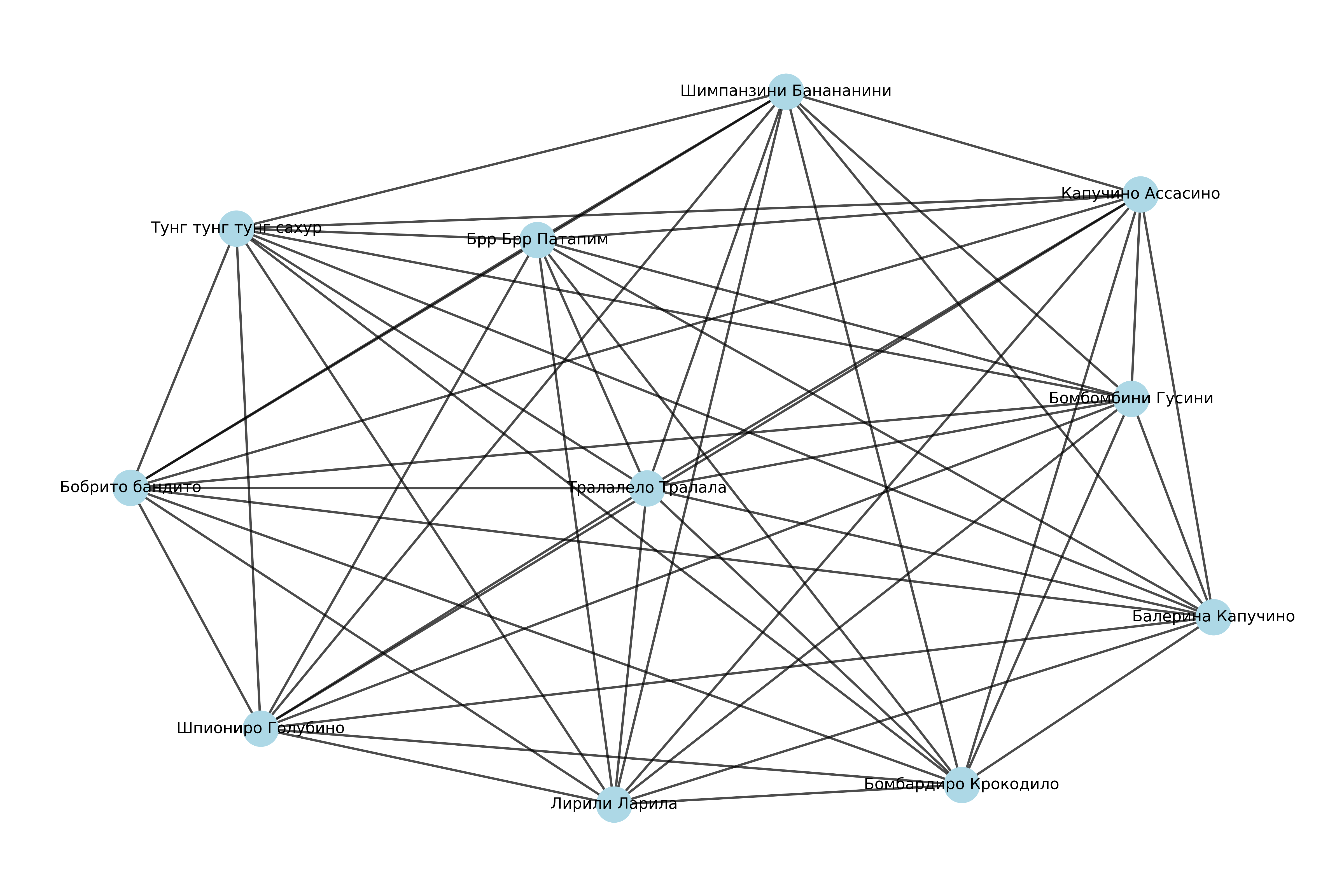 graph